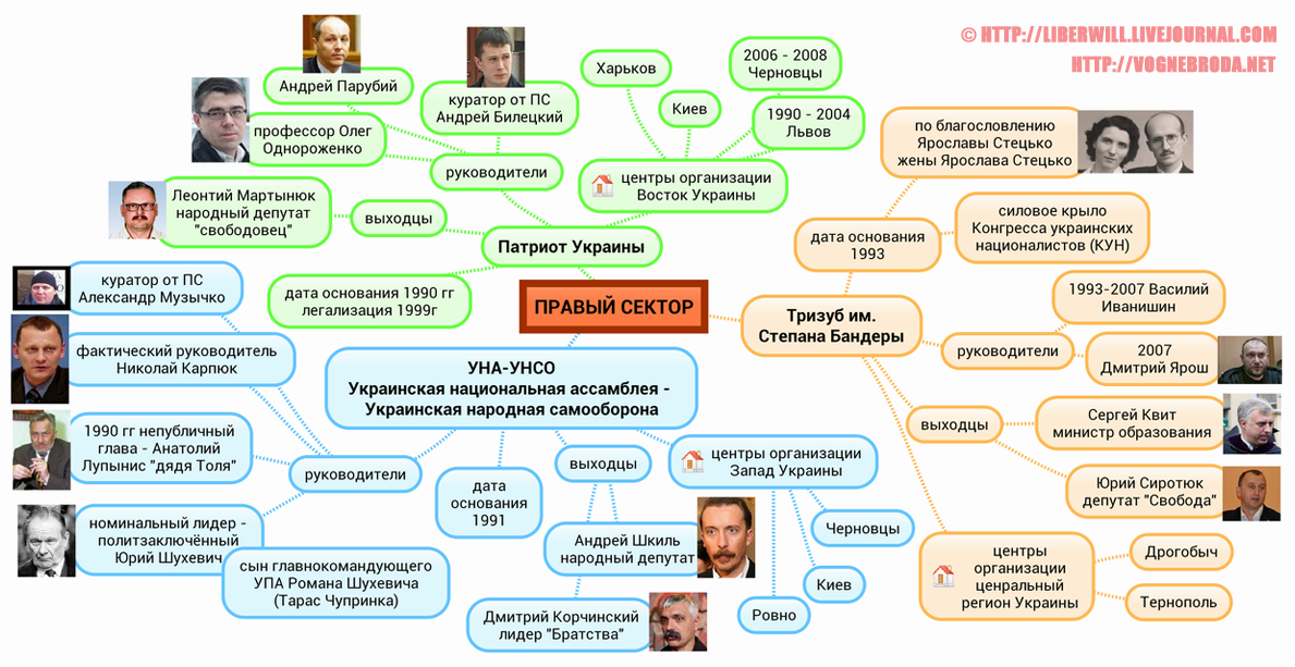 PRAVSEKTOR