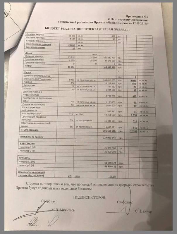 Смотрящий за ГАСК от новой власти Кучер, замешанный в схемах с Микитасем, хочет захватить «Укрбуд» 6 gassskkk5