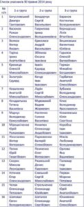 Що треба знати про нову партію Льовочкіна