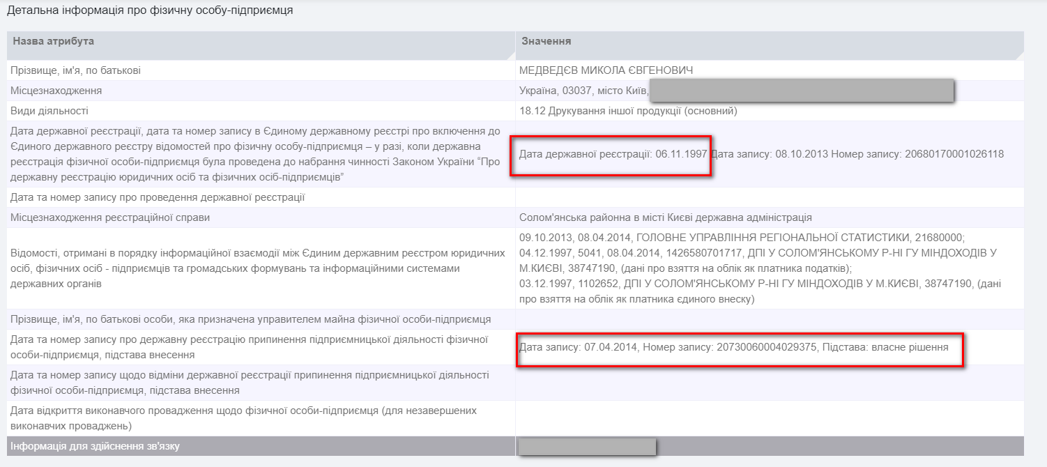 medwedddd html 6f330983