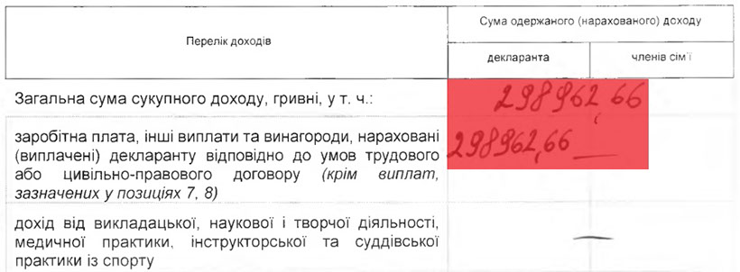 shevchenko7