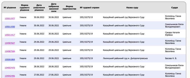 Почему судьи так рьяно защищают «Райффайзен Банк»