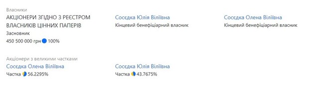 Банк "Конкорд" ліквідовано за фінансування тероризму. Чи сяде Мішалов та Сосєдкі? 3 foto 2 21