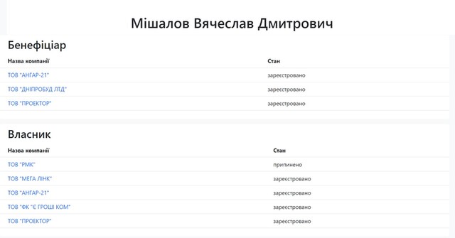 Банк "Конкорд" ліквідовано за фінансування тероризму. Чи сяде Мішалов та Сосєдкі? 5 foto 4 21
