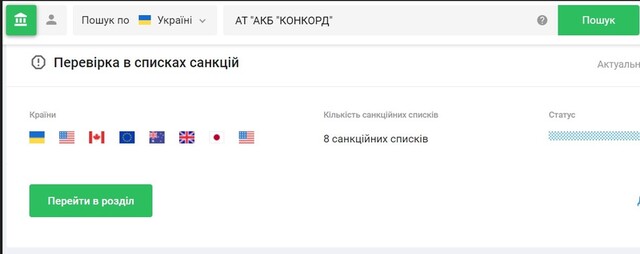 Банк "Конкорд" ліквідовано за фінансування тероризму. Чи сяде Мішалов та Сосєдкі? 8 foto 8 7