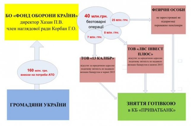 Коли мародери Корбан і Філатов сядуть за грати за сотні смертей в Іловайську і розкрадання грошей військових? 2 statja gena i borja html m2f1a20d1